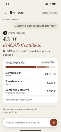 Pantalla de la aplicación. Alarife responde a «¿Cuánto llevamos cobrado este mes?» con «41.280 € de 46.900 € emitidos», un 88 %, repartido por vía de cobro, con origen en el banco y el programa de gestión.