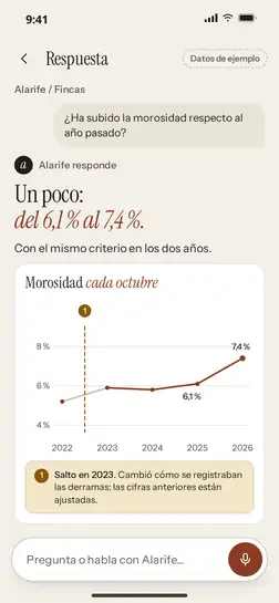 Pantalla de la aplicación. Alarife responde a «¿Ha subido la morosidad respecto al año pasado?» con «del 6,1 % al 7,4 %», un gráfico por año y un aviso de salto: en 2023 cambió cómo se registraban las derramas.